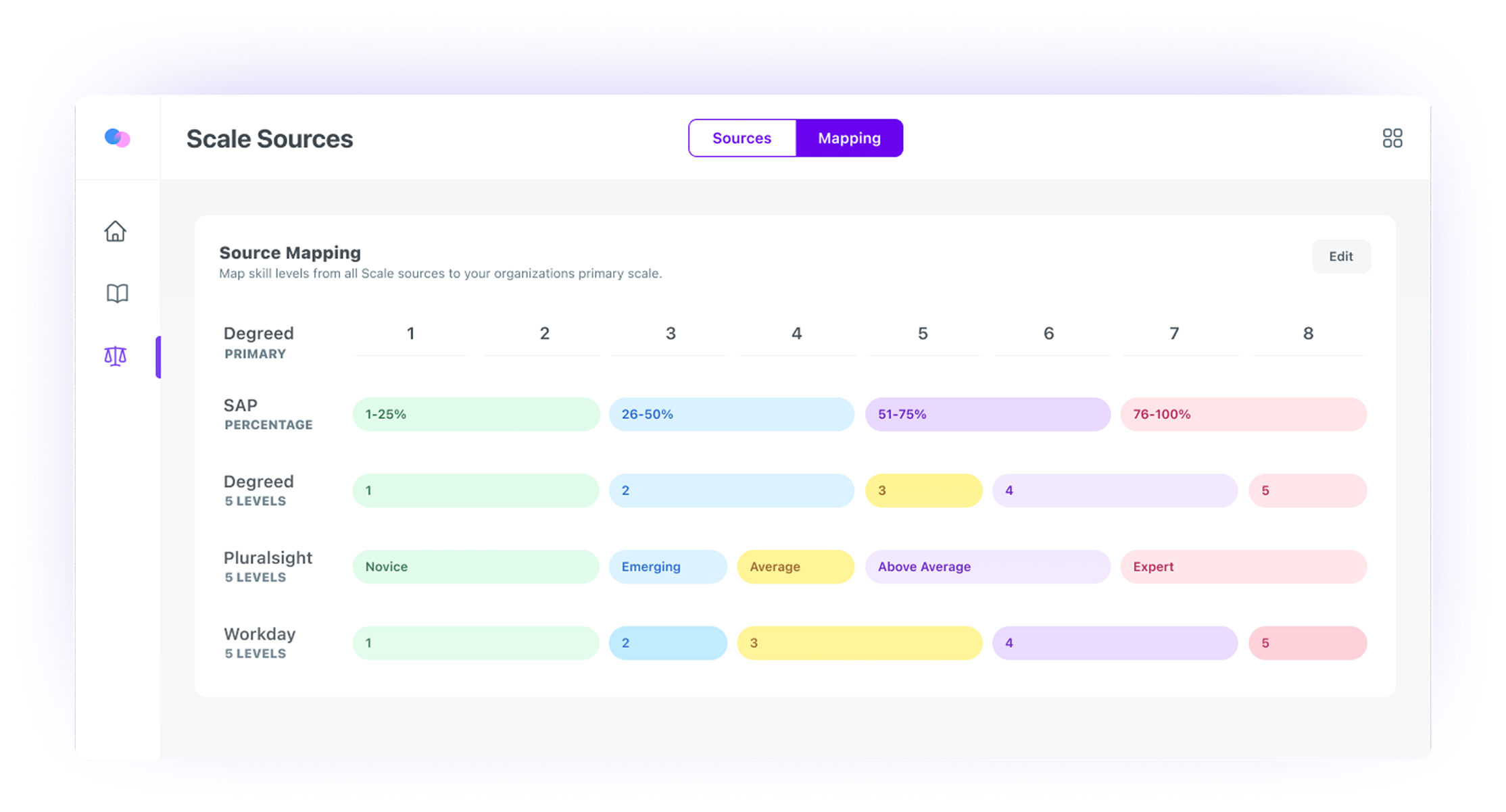 Completed skill-level mapping interface